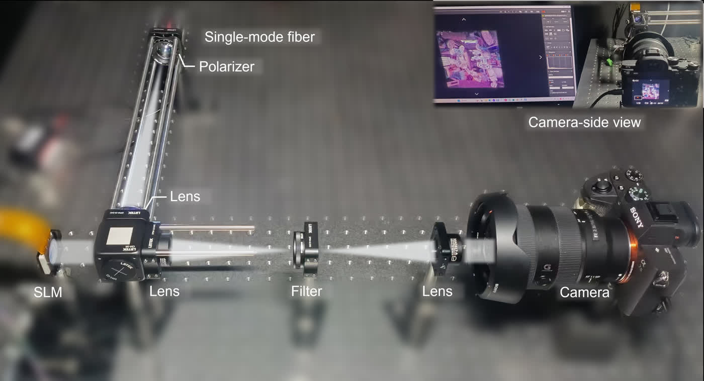 Annotated optical setup showing the single-mode fiber, polarizer, lenses, spatial light modulator, spatial filter, and camera